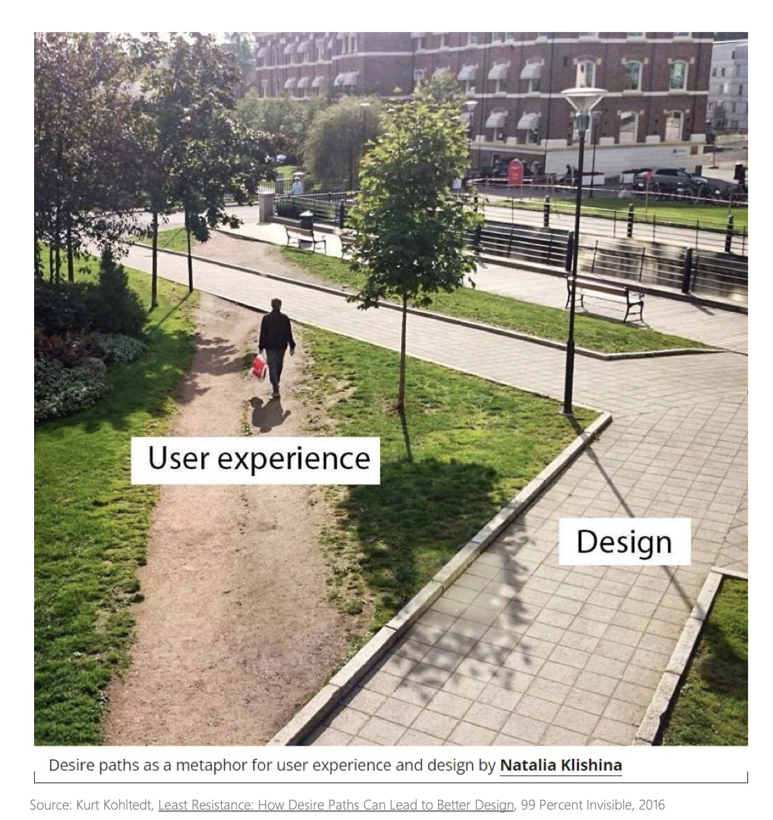 Desire paths as a metaphor for user experience and design. Source: Kurt Kohltedt, 99 Percent Invisible, 2016