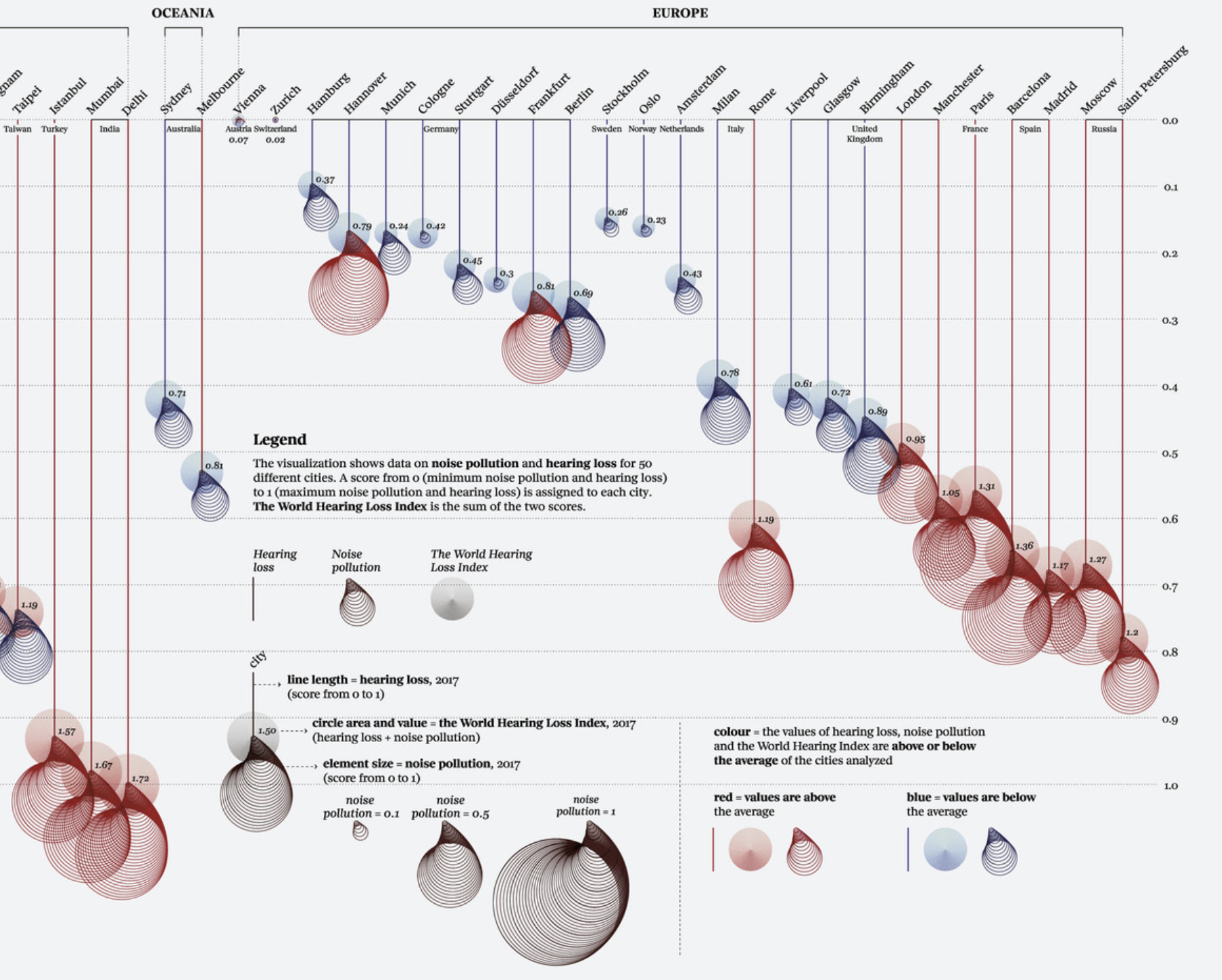 Federica Fragapane, Noise Pollution, 2020. Data visualization for La Lettura. In the collection of MoMA.