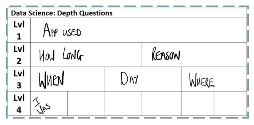 Data depth questions table